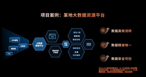 多模態(tài) 多引擎 超融合 新生態(tài) 2023亞信科技antdb數(shù)據(jù)庫(kù)8.0產(chǎn)品發(fā)布