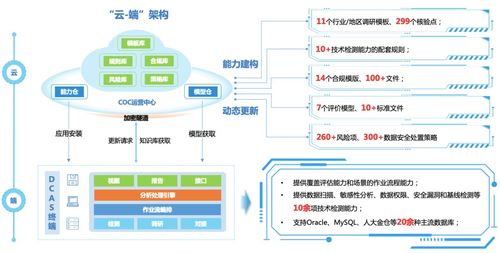 2024網(wǎng)安創(chuàng)新大賽,美創(chuàng)科技產(chǎn)品方案雙獲獎(jiǎng)