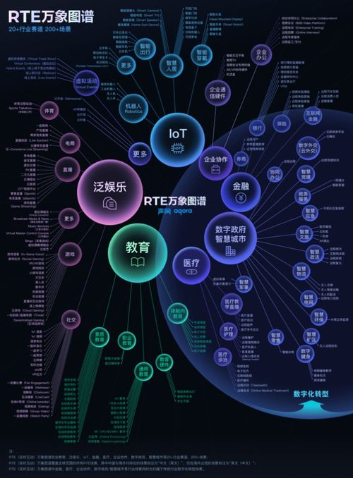 200 實(shí)時(shí)互動場景爆發(fā),聲網(wǎng) 萬象圖譜 如何激發(fā)全球開發(fā)者創(chuàng)新