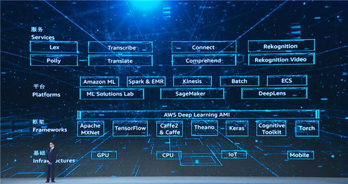 震驚 第五屆世界互聯(lián)網(wǎng)大會 重磅發(fā)布15個領先科技成果